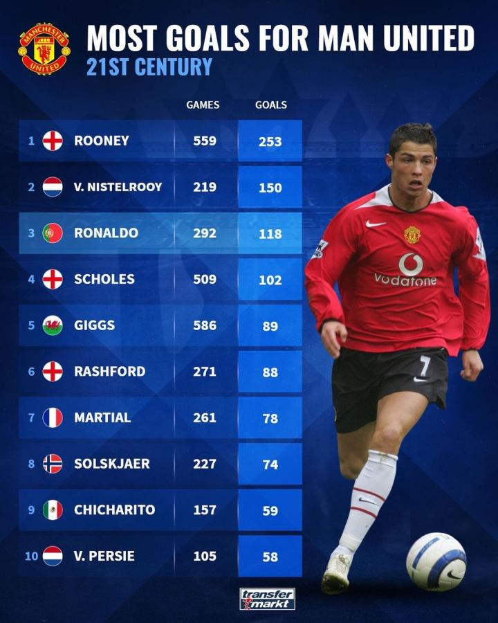 正式加盟丹 正式加盟丹